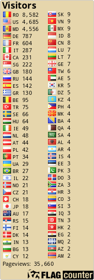 free counters