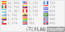 Contador de visitas