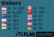 Flag Counter