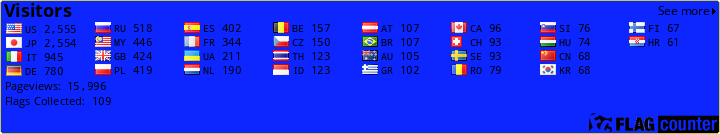 9m6zae Callsign Lookup By Qrz Ham Radio