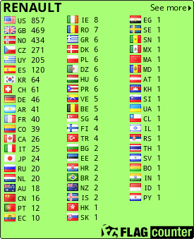 Free counters!