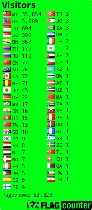 free counters