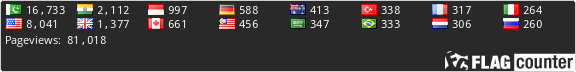 free counters