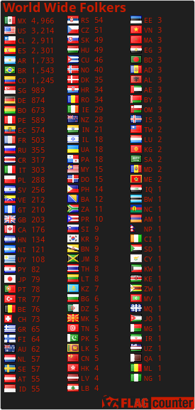 Flag Counter