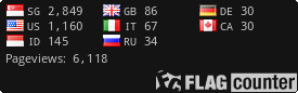 free counters
