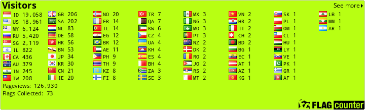 Flag Counter