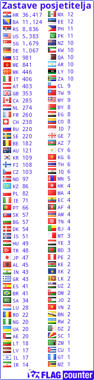 free counters