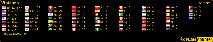 Free counters!