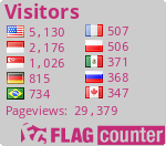 free counters
