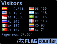 free counters