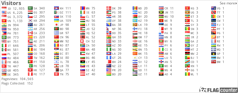 free counters