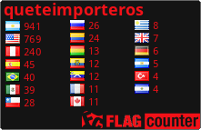 Flag Counter