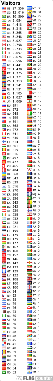 free counters