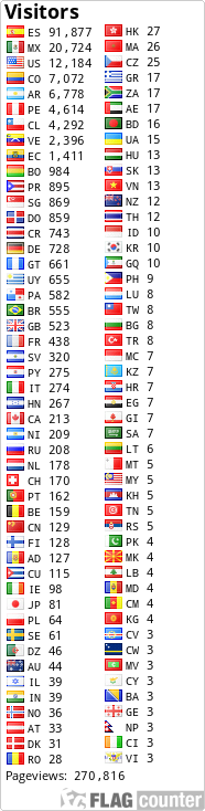 free counters