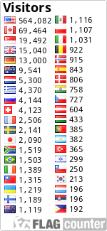 free counters