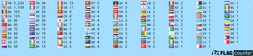 free counters