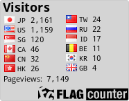 free counters