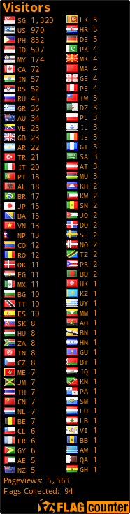 free counters
