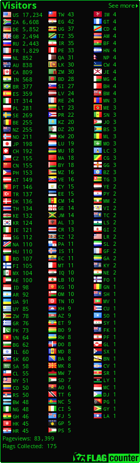 Flag Counter