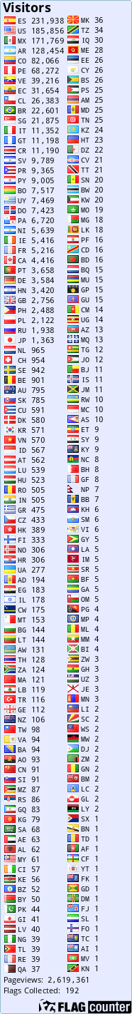 Flag Counter