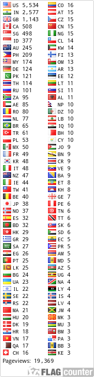 free counters