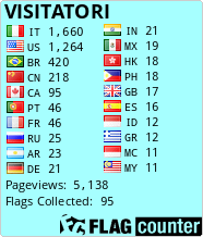 Flag Counter Flag Counter
