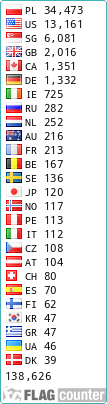 free counters