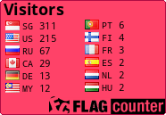 free counters