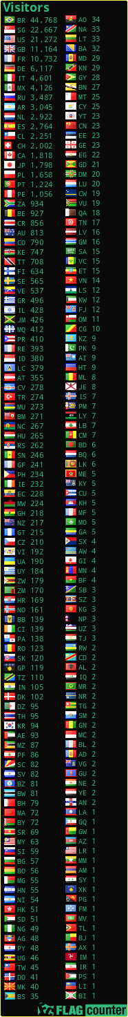 free counters