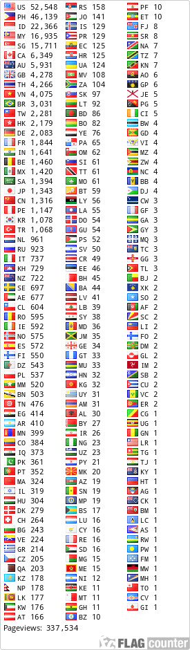 Free counters!