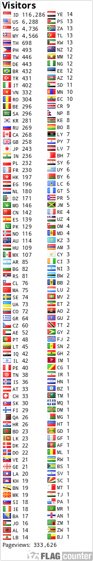 free counters