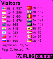 free counters