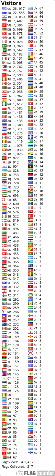 Flag Counter