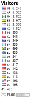 free counters