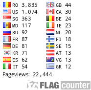 free counters