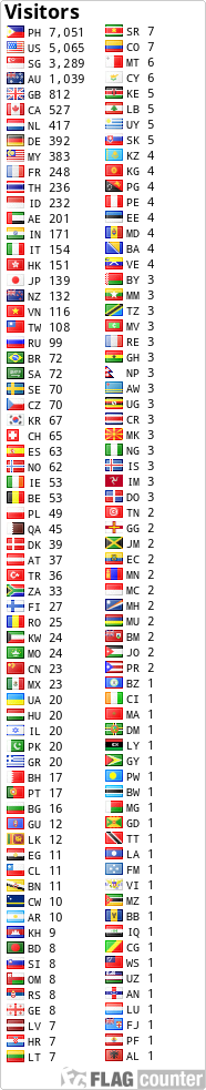 free counters