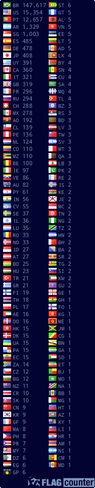free counters
