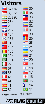 free counters