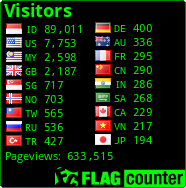 Free counters!