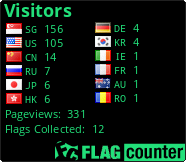 Flag Counter