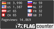 Free counters!