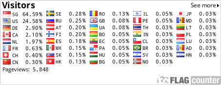 Flag Counter