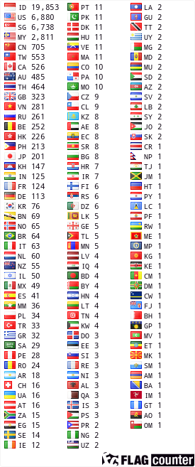 Flag Counter