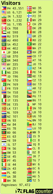 free counters