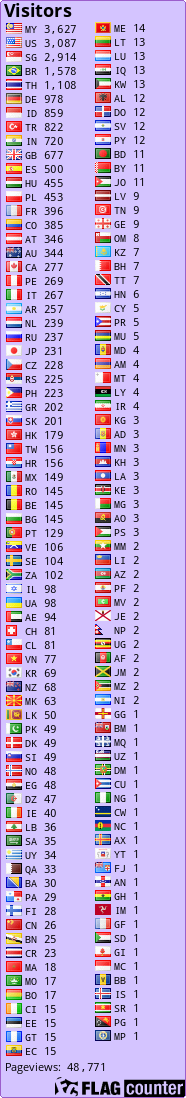 free counters