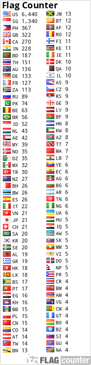 free counters