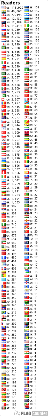 free counters