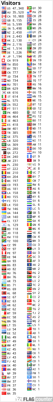free counters