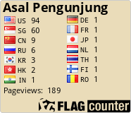 Free counters!