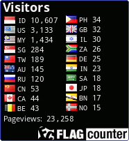 free counters